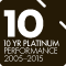 7 Year Platinum Performance 2006-2013